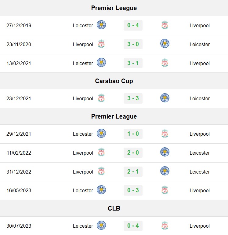 soi kèo Liverpool vs Leicester, soi kèo, nhận định bóng đá, Bsports