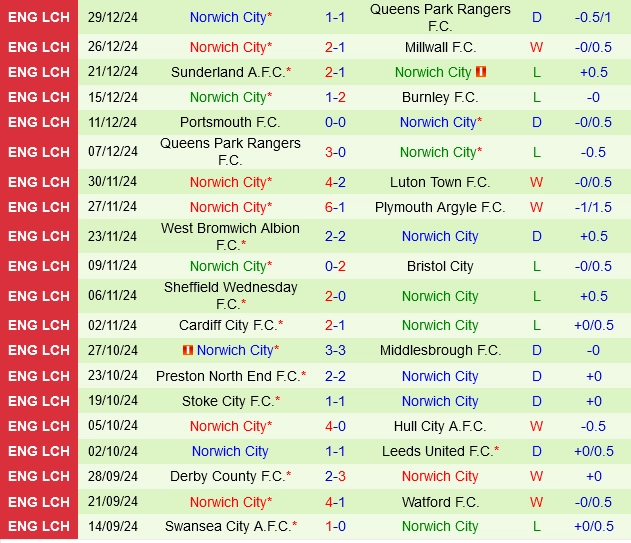 soi kèo Luton vs Norwich, soi kèo, nhận định bóng đá, Bsports