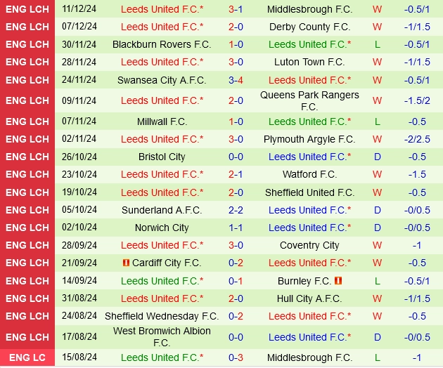 soi kèo Preston vs Leeds, soi kèo, nhận định bóng đá, Bsports