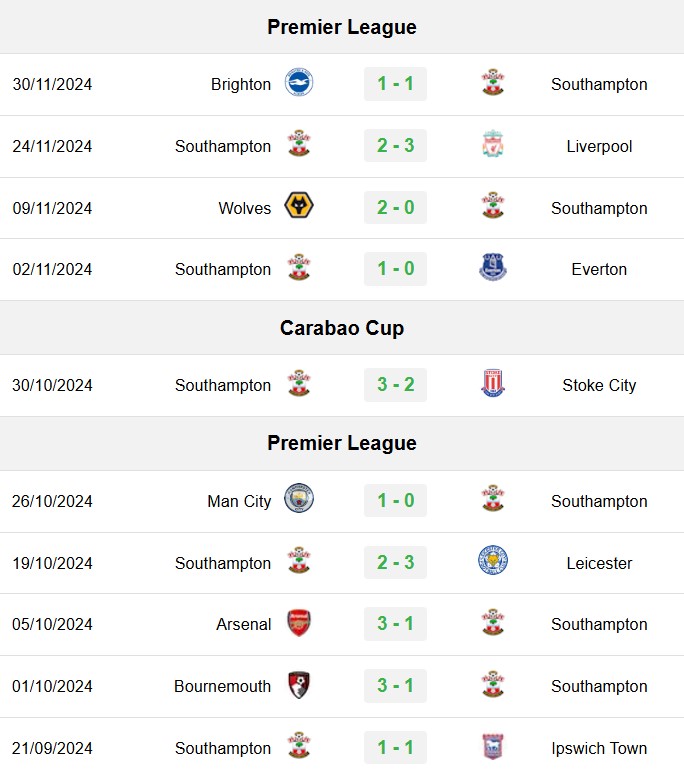 soi kèo Southampton vs Chelsea, soi kèo, nhận định bóng đá, Bsports