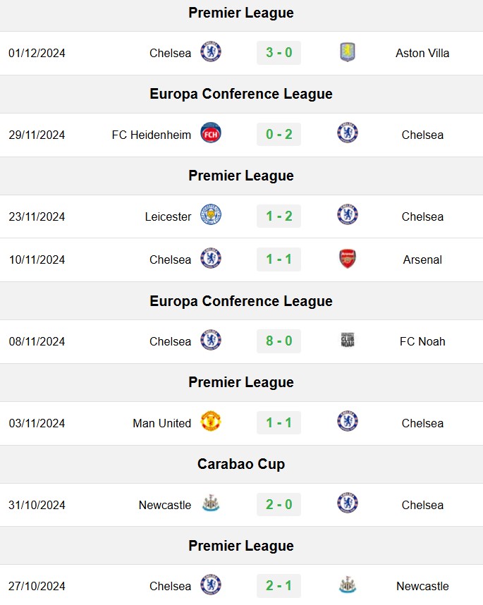 soi kèo Southampton vs Chelsea, soi kèo, nhận định bóng đá, Bsports