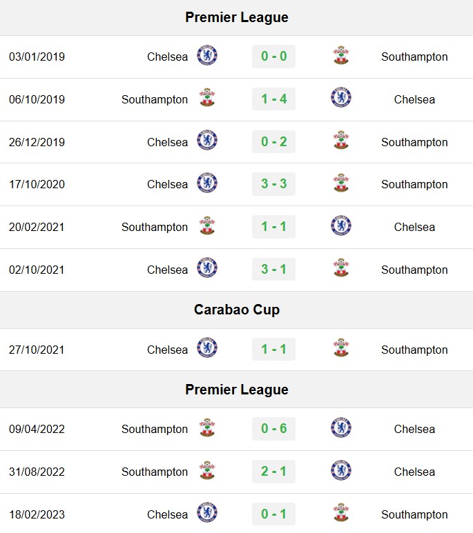 soi kèo Southampton vs Chelsea, soi kèo, nhận định bóng đá, Bsports