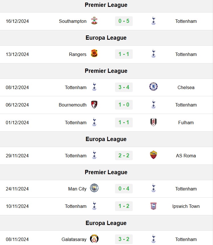 Soi kèo Tottenham vs MU, soi kèo, nhận định bóng đá, Bsports