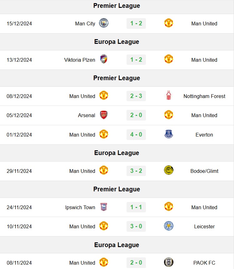 Soi kèo Tottenham vs MU, soi kèo, nhận định bóng đá, Bsports