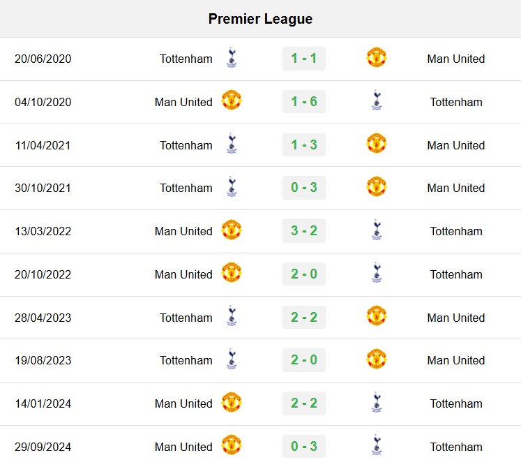 Soi kèo Tottenham vs MU, soi kèo, nhận định bóng đá, Bsports