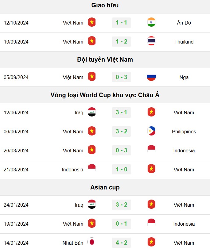 soi kèo Việt Nam vs Lào, soi kèo, nhận định bóng đá, Bsports