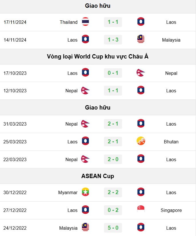 soi kèo Việt Nam vs Lào, soi kèo, nhận định bóng đá, Bsports