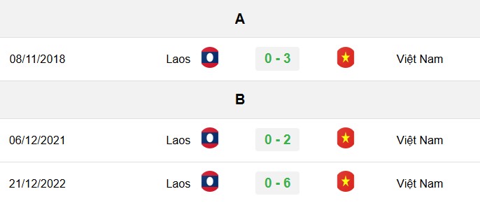 soi kèo Việt Nam vs Lào, soi kèo, nhận định bóng đá, Bsports