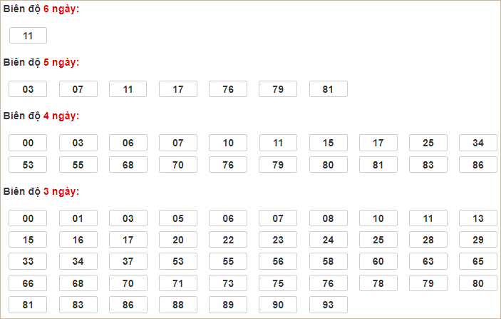 Soi cầu XSMB 15/1/2025, soi cầu, soi cầu miền bắc, Bsports