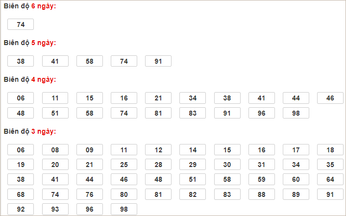 Soi cầu XSMB 2/1/2025, soi cầu, soi cầu miền bắc, Bsports