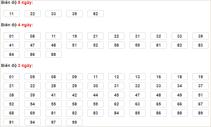 Soi cầu XSMB 27/1/2025, soi cầu, soi cầu miền bắc, Bsports