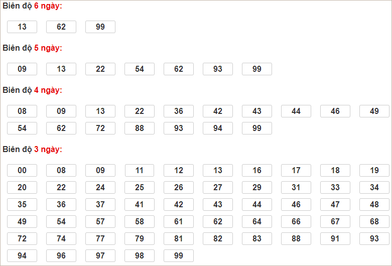 Soi cầu XSMB 3/1/2025, soi cầu, soi cầu miền bắc, Bsports