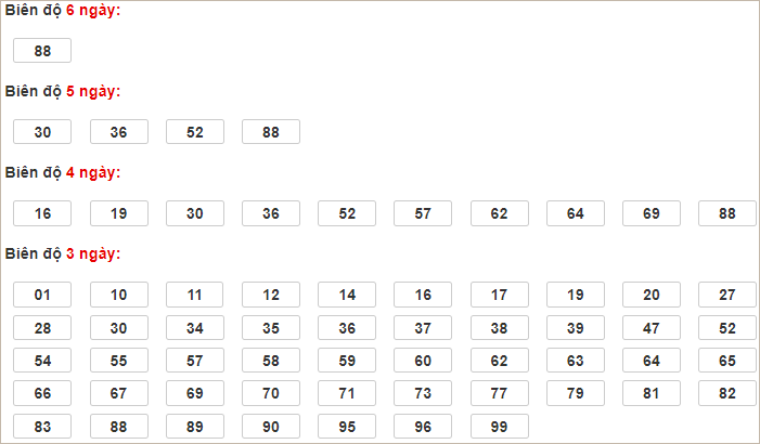 Soi cầu XSMB 7/1/2025, soi cầu, soi cầu miền bắc, Bsports