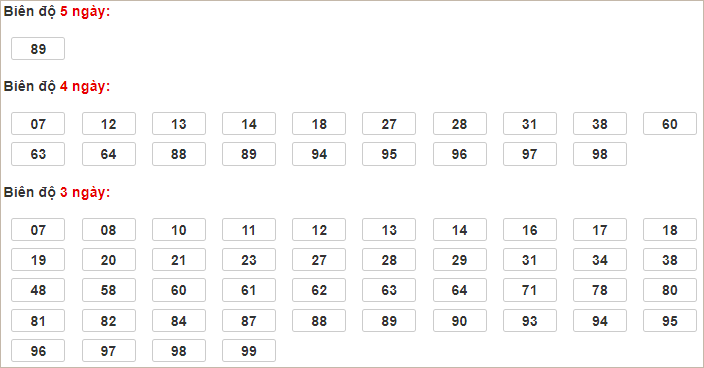 Soi cầu XSMB 9/1/2025, soi cầu, soi cầu miền bắc, Bsports