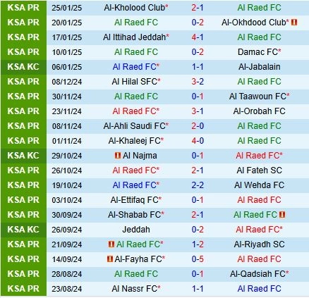 soi kèo Al Raed vs Al Nassr, soi kèo, nhận định bóng đá, Bsports