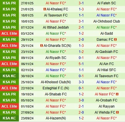 soi kèo Al Raed vs Al Nassr, soi kèo, nhận định bóng đá, Bsports