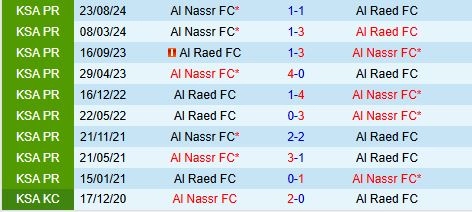 soi kèo Al Raed vs Al Nassr, soi kèo, nhận định bóng đá, Bsports