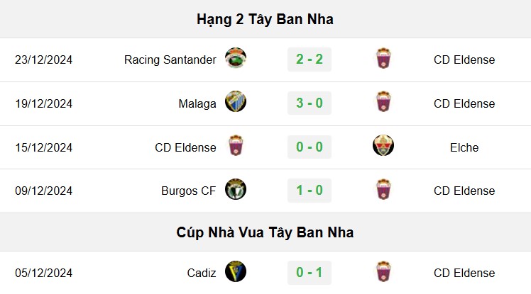 soi kèo Eldense vs Valencia, soi kèo, nhận định bóng đá, Bsports