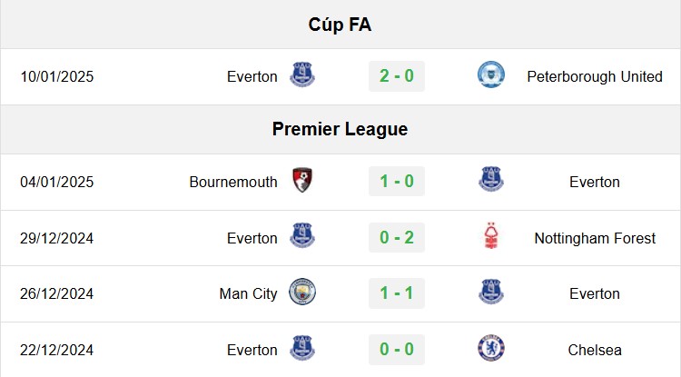 soi kèo Everton vs Aston Villa, soi kèo, nhận định bóng đá, Bsports
