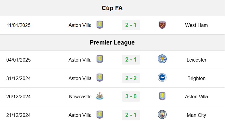 soi kèo Everton vs Aston Villa, soi kèo, nhận định bóng đá, Bsports