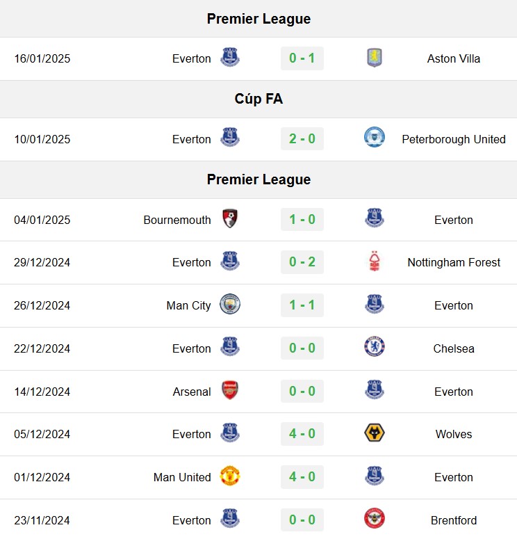 soi kèo Everton vs Tottenham, soi kèo, nhận định bóng đá, Bsports