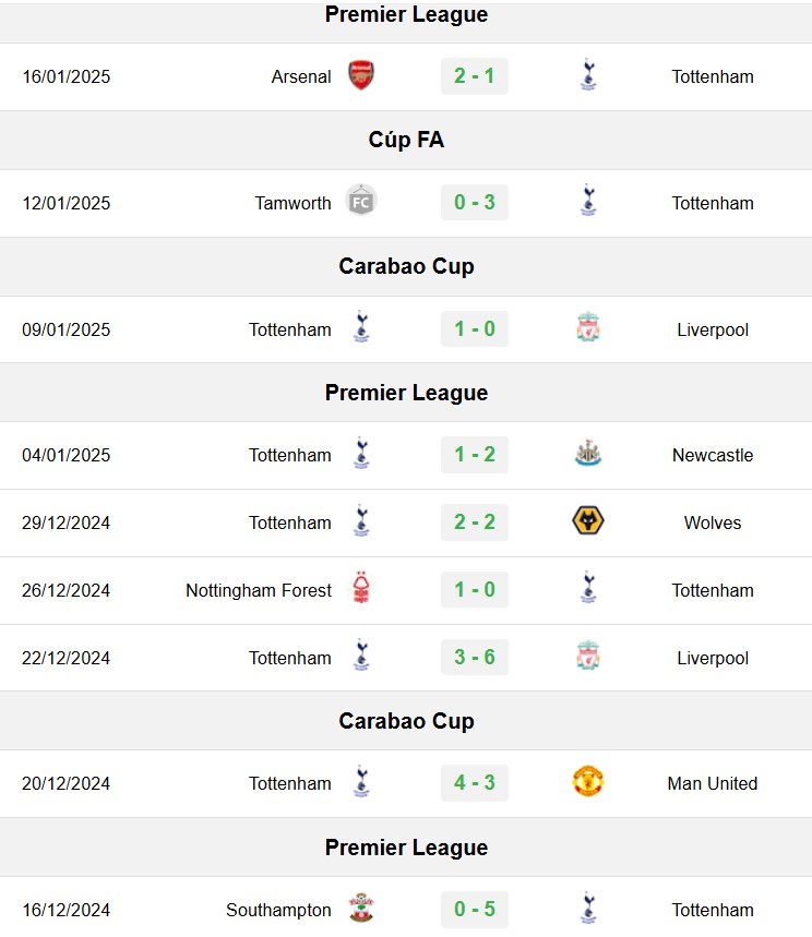 soi kèo Everton vs Tottenham, soi kèo, nhận định bóng đá, Bsports