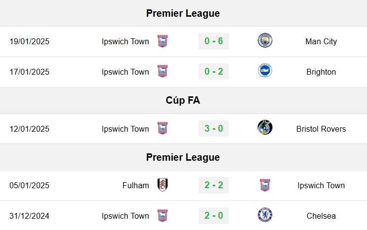 soi kèo Liverpool vs Ipswich, soi kèo, nhận định bóng đá, Bsports