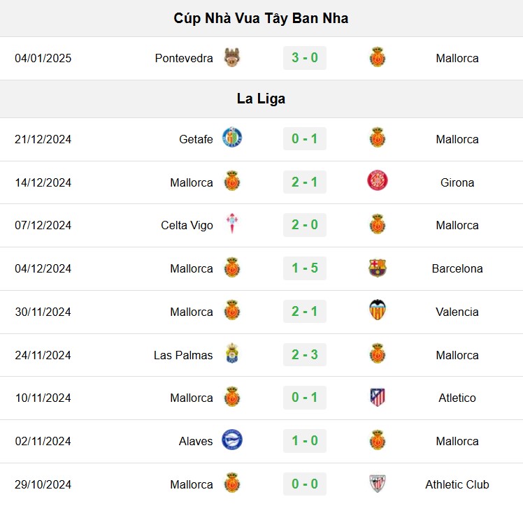 soi kèo Real Madrid vs Mallorca, soi kèo, nhận định bóng đá, Bsports