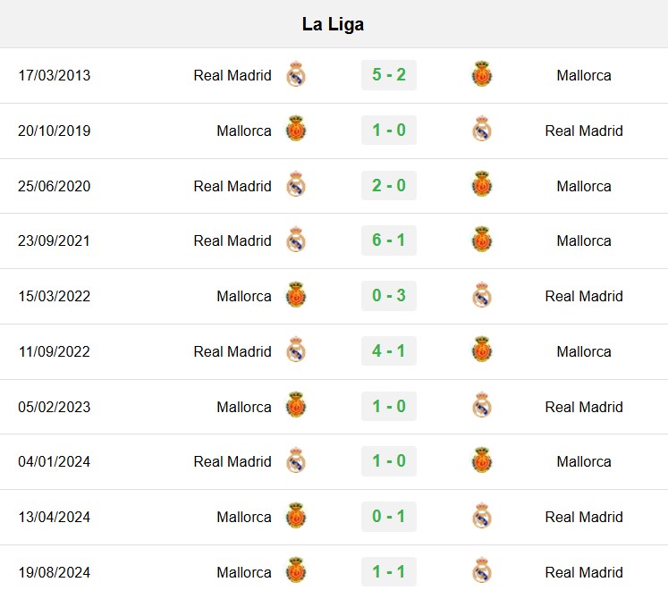 soi kèo Real Madrid vs Mallorca, soi kèo, nhận định bóng đá, Bsports