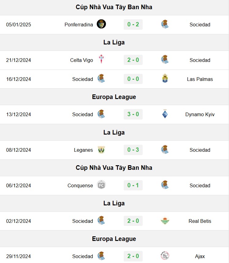 soi kèo Real Sociedad vs Villarreal, soi kèo, nhận định bóng đá, Bsports