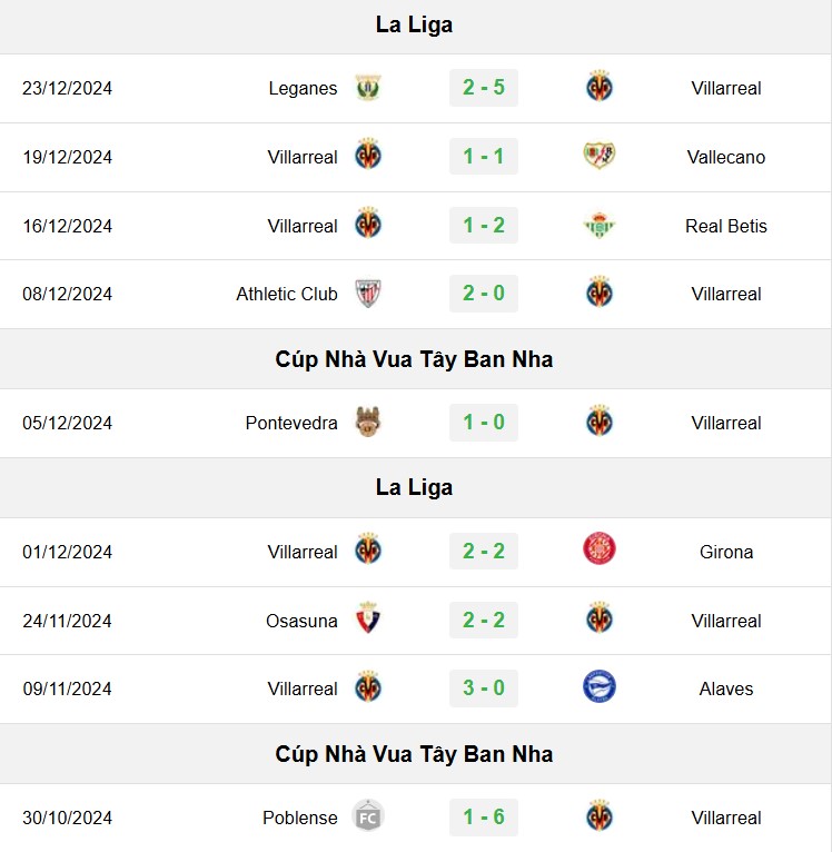 soi kèo Real Sociedad vs Villarreal, soi kèo, nhận định bóng đá, Bsports