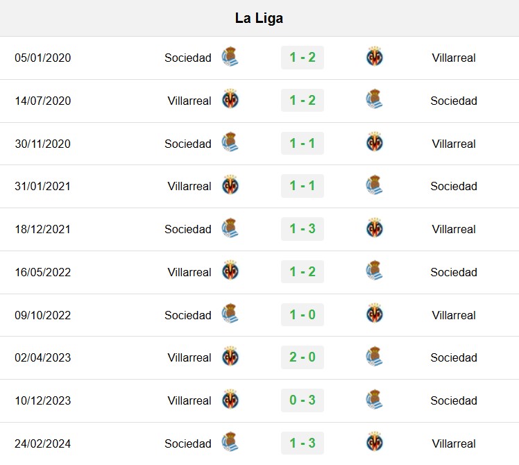 soi kèo Real Sociedad vs Villarreal, soi kèo, nhận định bóng đá, Bsports