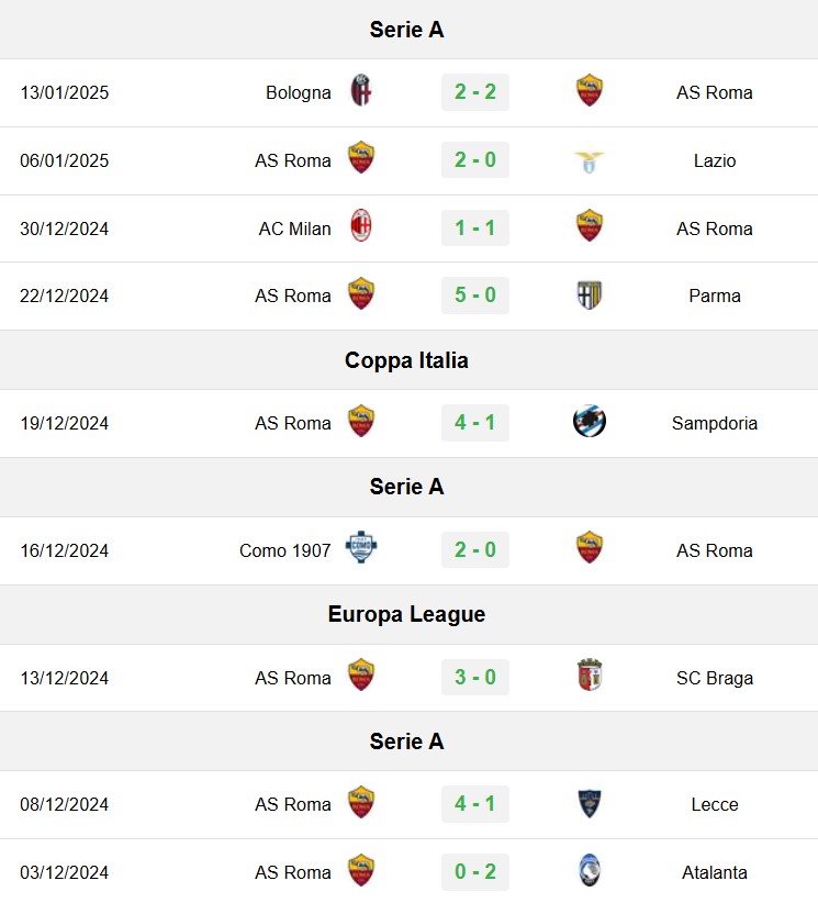 soi kèo Roma vs Genoa, soi kèo, nhận định bóng đá, Bsports