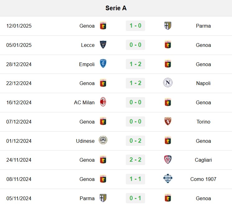 soi kèo Roma vs Genoa, soi kèo, nhận định bóng đá, Bsports