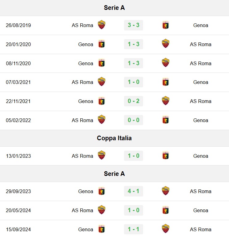 soi kèo Roma vs Genoa, soi kèo, nhận định bóng đá, Bsports