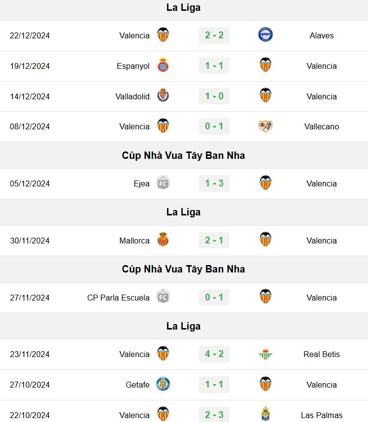soi kèo Valencia vs Real Madrid, soi kèo, nhận định bóng đá, Bsports