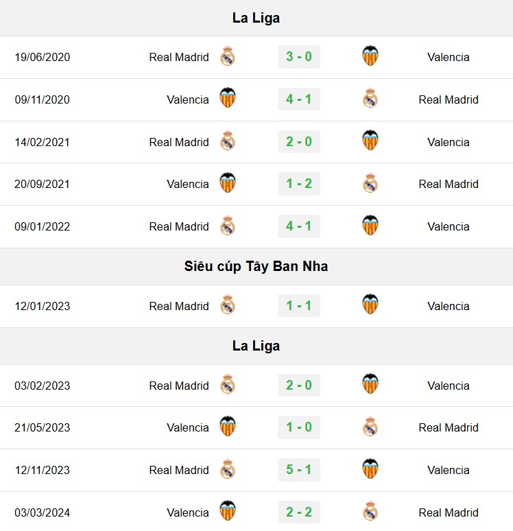 soi kèo Valencia vs Real Madrid, soi kèo, nhận định bóng đá, Bsports