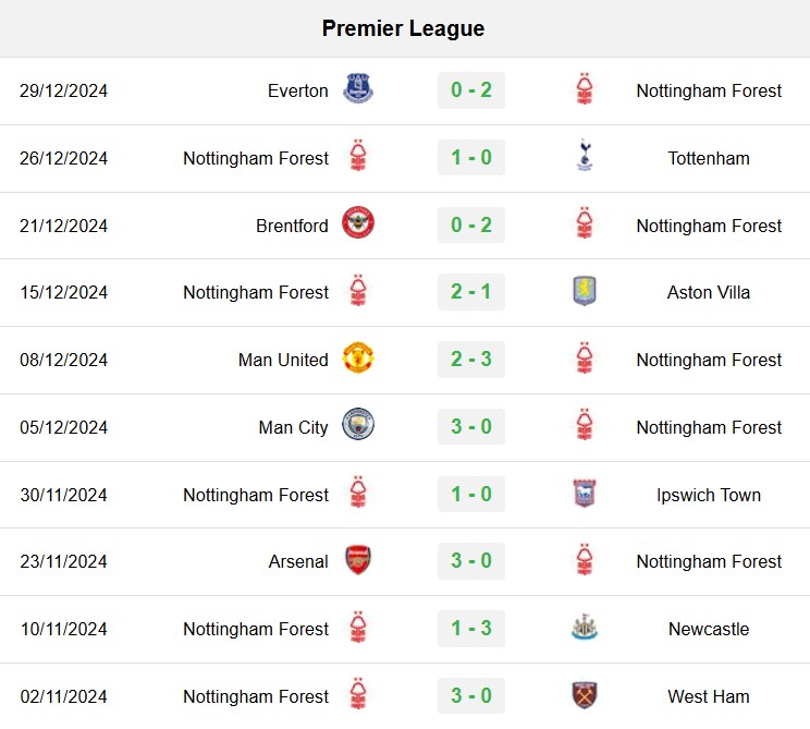 soi kèo Wolves vs Nottingham, soi kèo, nhận định bóng đá, Bsports