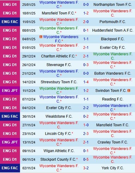 soi kèo Wycombe vs Barnsley, soi kèo, nhận định bóng đá, Bsports
