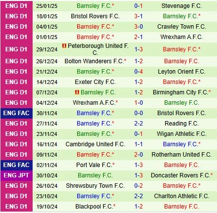 soi kèo Wycombe vs Barnsley, soi kèo, nhận định bóng đá, Bsports