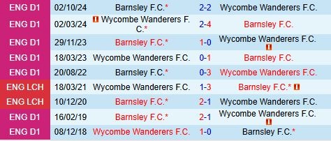 soi kèo Wycombe vs Barnsley, soi kèo, nhận định bóng đá, Bsports