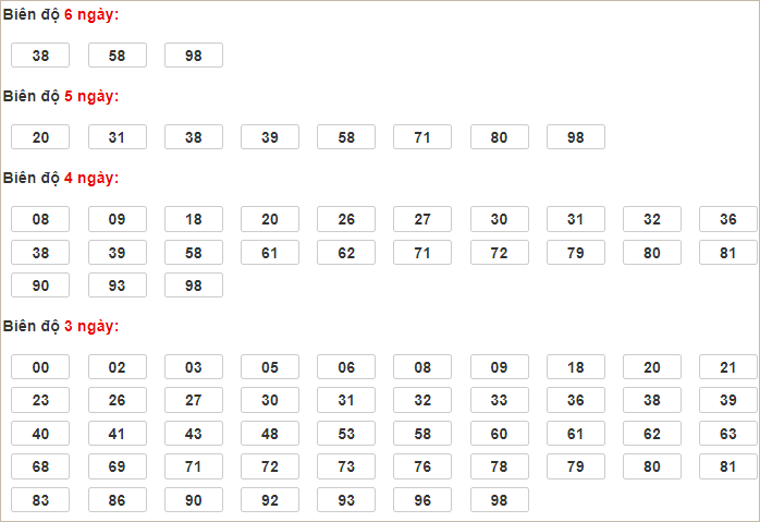 Soi cầu XSMB 11/2/2025, soi cầu, soi cầu miền bắc, Bsports