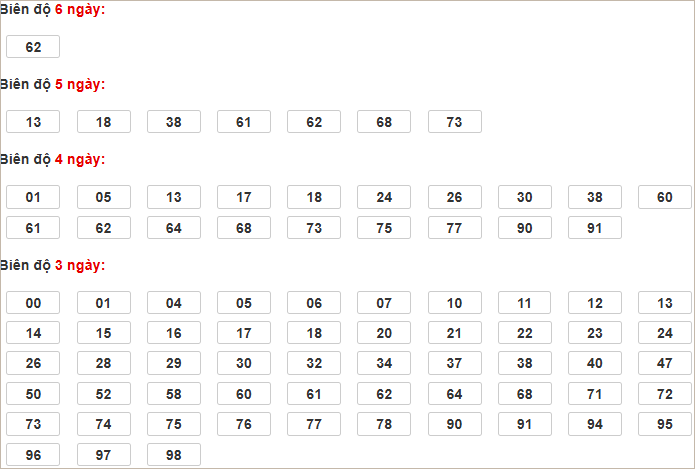 Soi cầu XSMB 14/2/2025, soi cầu, soi cầu miền bắc, Bsports