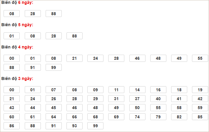 Soi cầu XSMB 28/2/2025, soi cầu, soi cầu miền bắc, Bsports