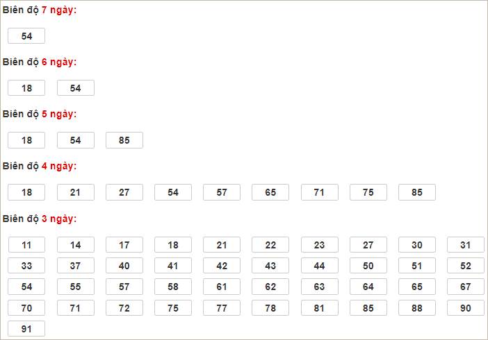 Soi cầu XSMB 3/2/2025, soi cầu, soi cầu miền bắc, Bsports