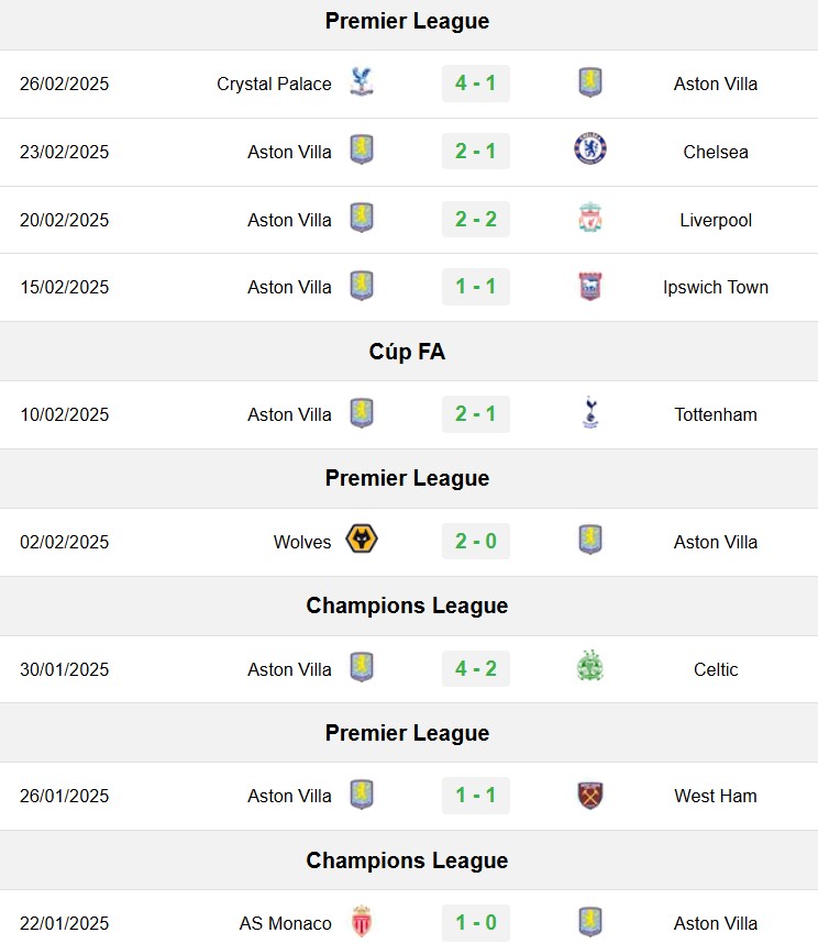 soi kèo Aston Villa vs Cardiff, soi kèo, soi kèo bóng đá, Bsports