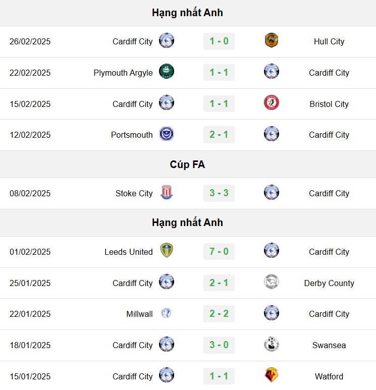 soi kèo Aston Villa vs Cardiff, soi kèo, soi kèo bóng đá, Bsports