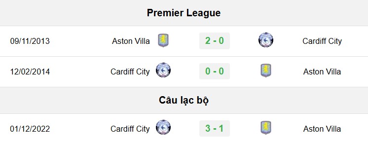 soi kèo Aston Villa vs Cardiff, soi kèo, soi kèo bóng đá, Bsports