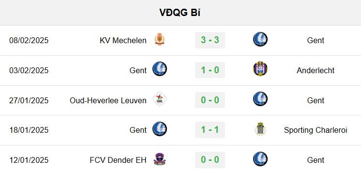 soi kèo Gent vs Real Betis, soi kèo, nhận định bóng đá, Bsports