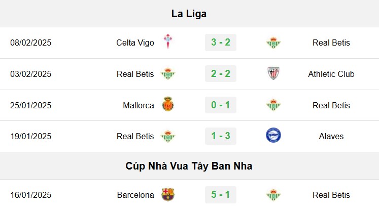 soi kèo Gent vs Real Betis, soi kèo, nhận định bóng đá, Bsports